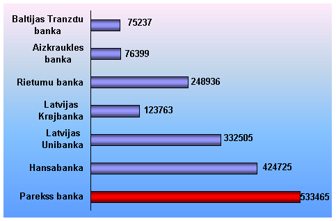 : Parex bankas darbbas raksturojums un pakalpojumu analze 