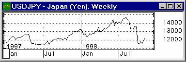 :    Forex 