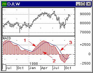 :    Forex 