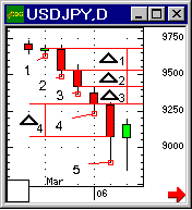 :    Forex 