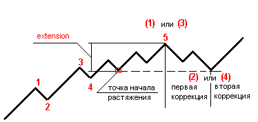 :    Forex 