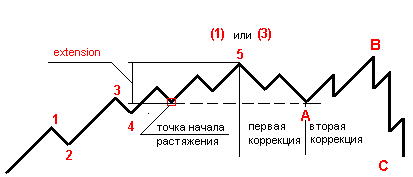 :    Forex 