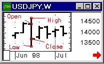 :    Forex 