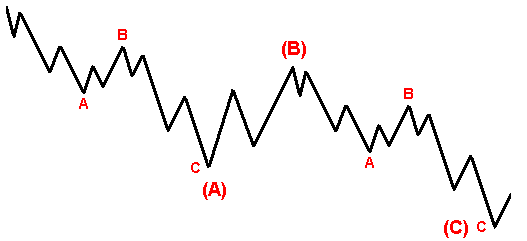 :    Forex 