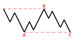 :    Forex 