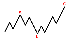 :    Forex 