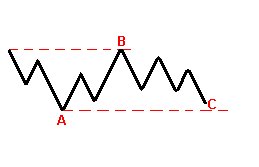 :    Forex 