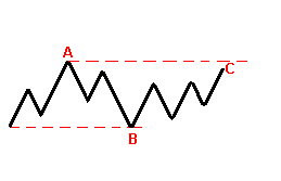 :    Forex 