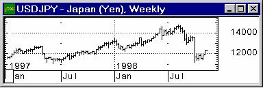 :    Forex 