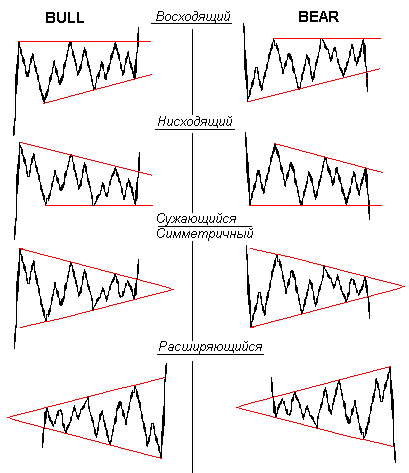 :    Forex 