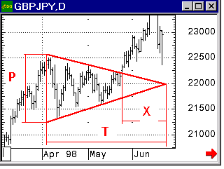 :    Forex 