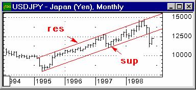 :    Forex 