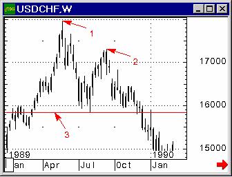 :    Forex 