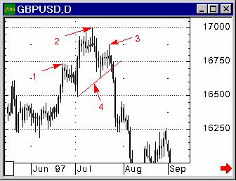 :    Forex 