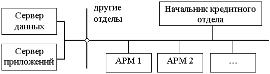 Диплом: Проблемы совершенствования порядка установления, начисления и взимания процентов по кредитам в коммерческих банках (на материалах АКБ «Украина»). Диплом: Проблемы совершенствования порядка установления, начисления и взимания процентов по кредитам в коммерческих банках (на материалах АКБ «Украина»).