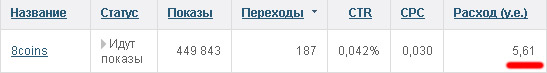 stat_teasers2 Общая статистика тизеров