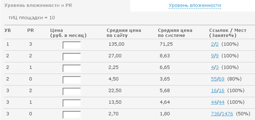 Статистика моего сайта в sape