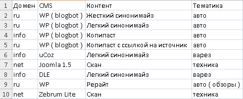 sats Схемка